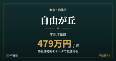自由が丘の坪単価と地価を分析した高級住宅街エリア分析のアイキャッチ画像